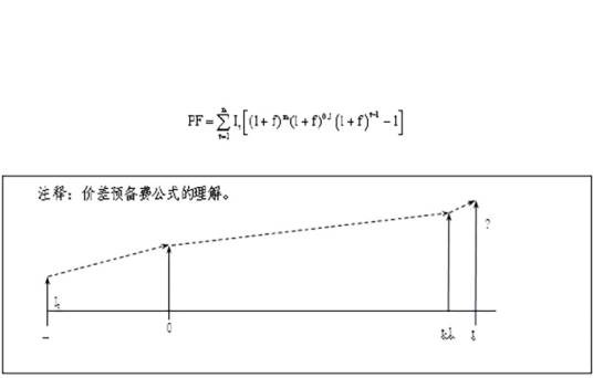 价差预备费