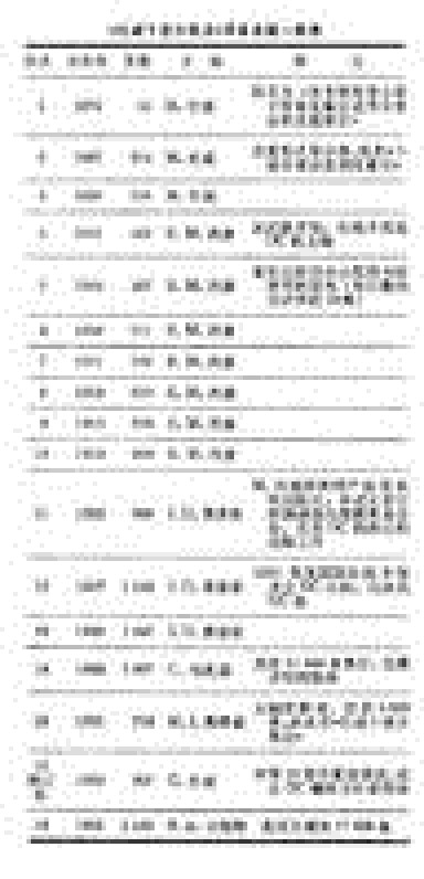 杜威十进分类法