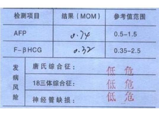 唐氏筛查