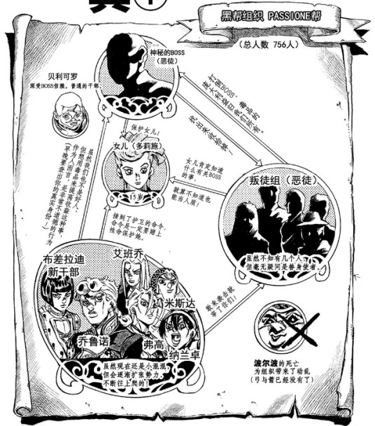 PASSIONE(漫画《JOJO的奇妙冒险》及其衍生作品中的组织)