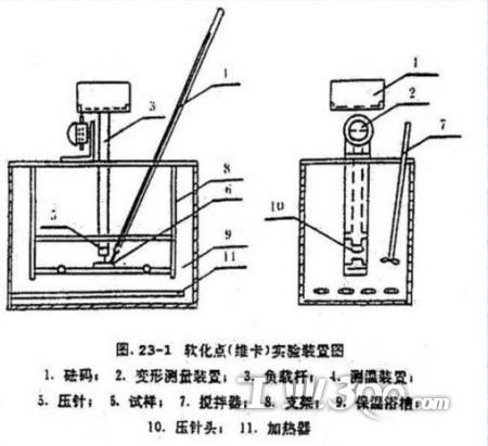 软化系数