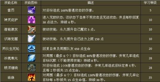 剧情技能