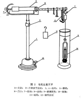 韦氏比重秤