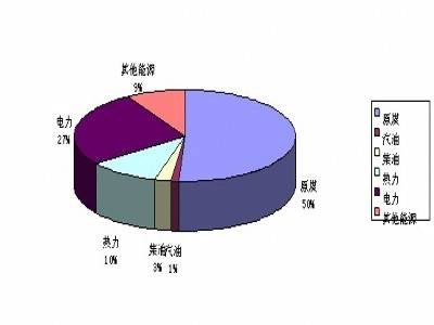 万元工业产值综合能耗