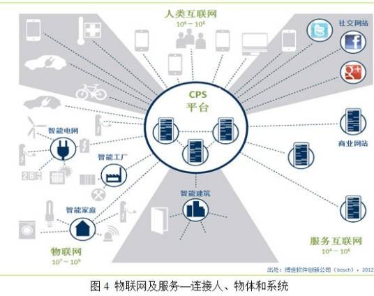 cps（菌类分泌的胞外多糖结构）