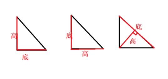三角形高