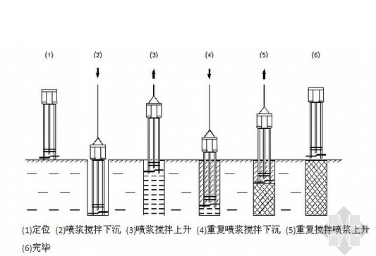 水泥搅拌桩