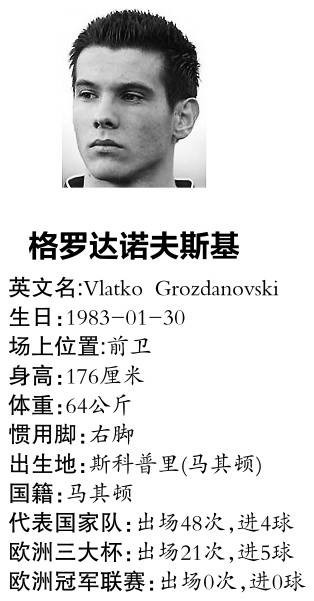 维拉特科·格罗达诺夫斯基