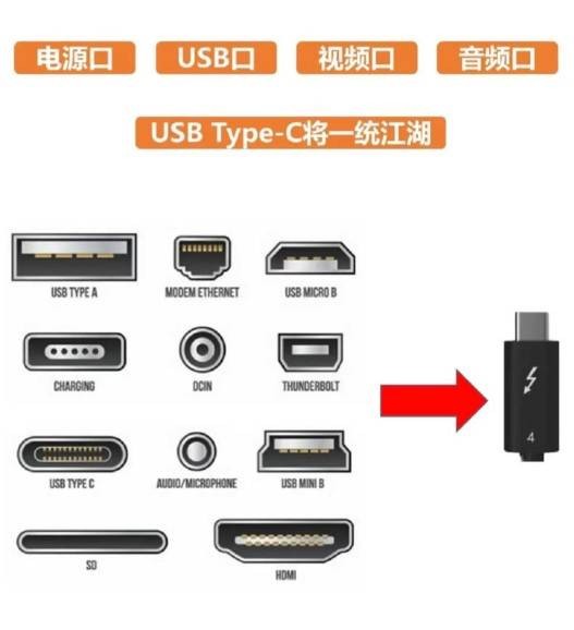 接口（硬件接口）