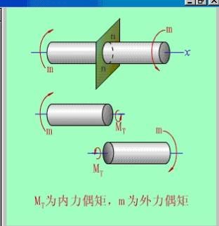 扭矩(使物体发生转动的一种特殊的力矩)
