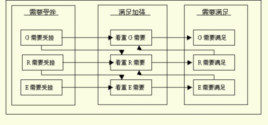 ERG理论