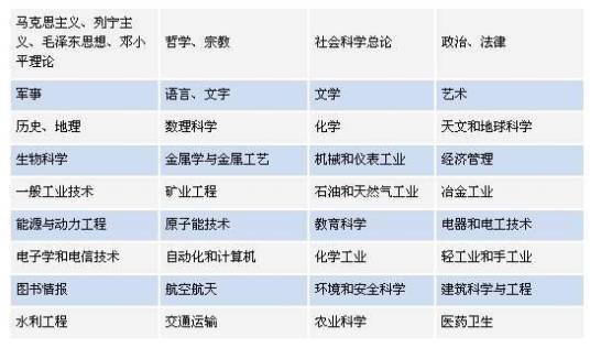 中文科技期刊数据库