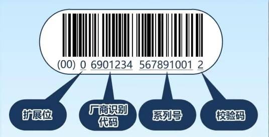 SSCC（物流单元唯一身份标识代码）