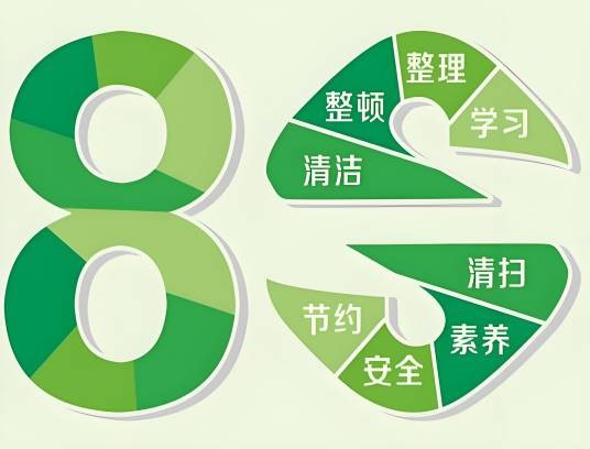 8s管理法
