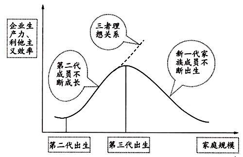 家族企业(企业类型)