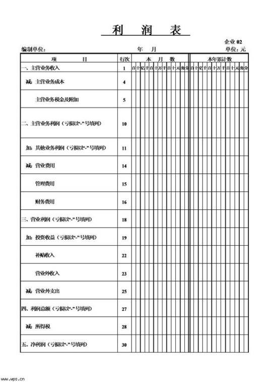 利润表