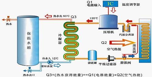 空调制冷原理