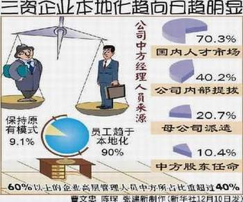 三资企业