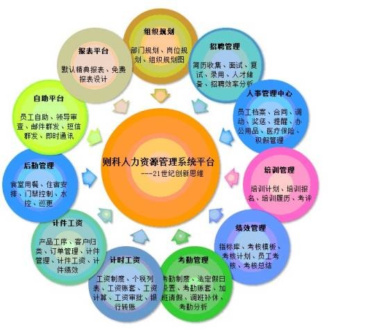 人力资源管理系统