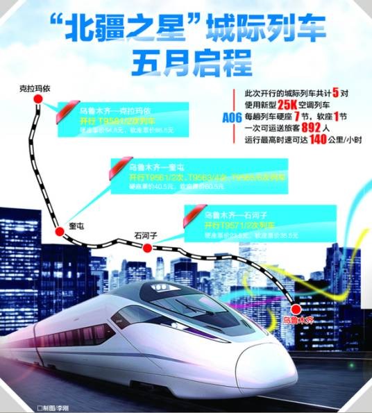 新疆城际列车