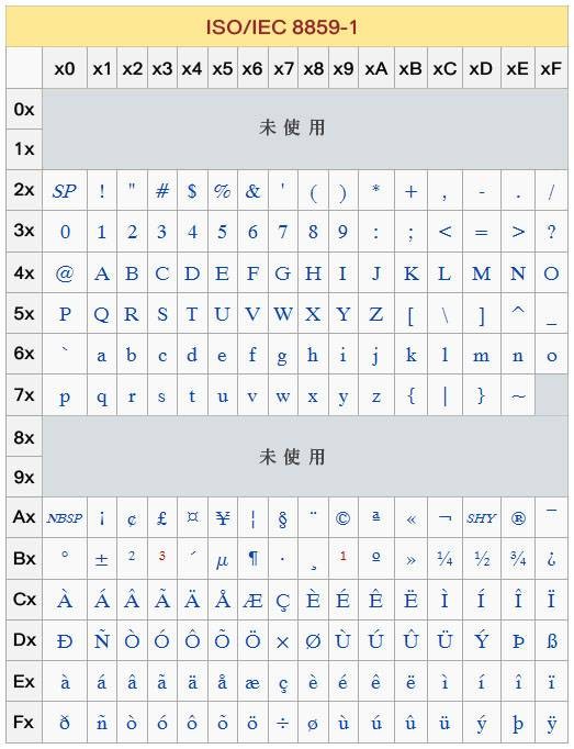 冰岛语（印欧语系日耳曼语族北日耳曼语支语言）