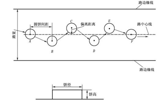 通过连续障碍