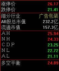 CDP指标