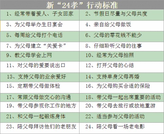 新二十四孝(新版24孝行动标准)