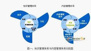 知识管理（管理学术语）