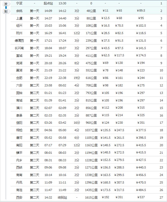 乘车站区号