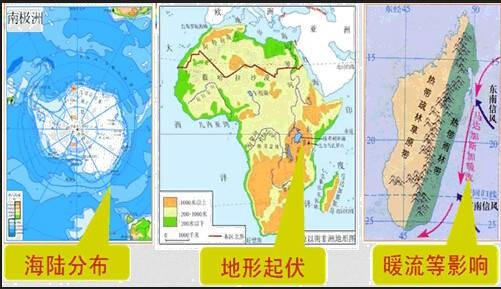 非地带性因素