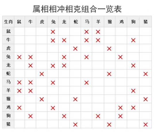 生肖相冲