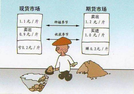 套期工具