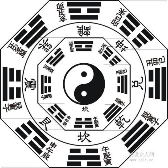 易经八卦中的数学原理