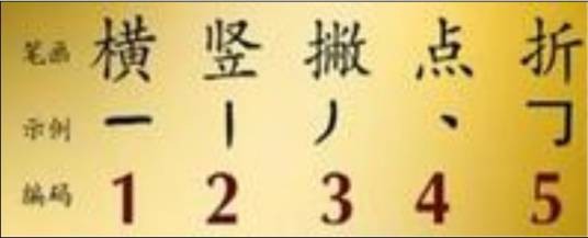 数字输入法