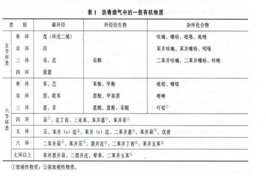 沥青烟