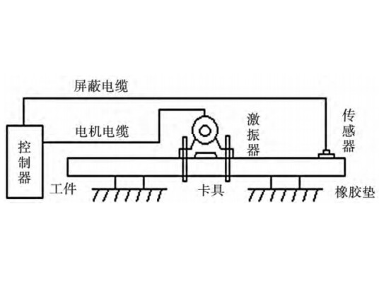 热振（材料学科术语）