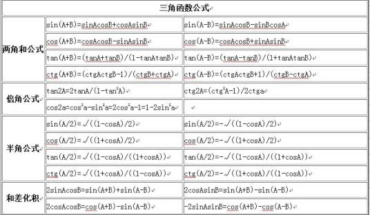 初中数学公式大全