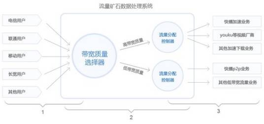 流量矿石