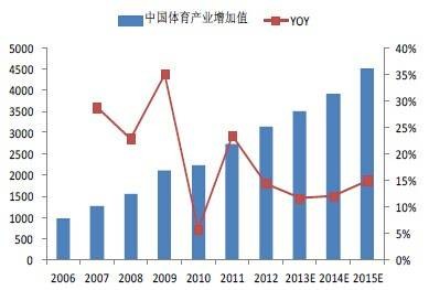产业分析报告