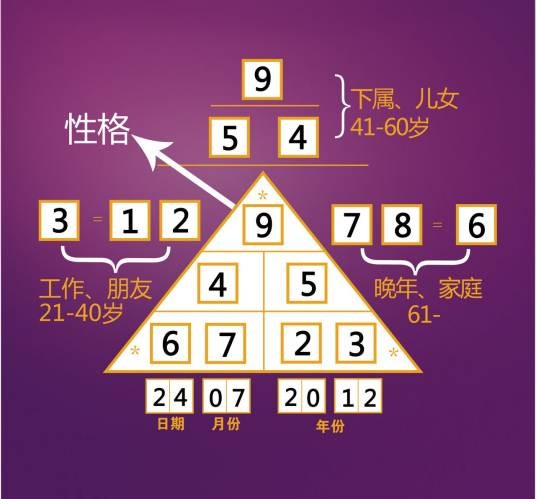 生命密码（概念）