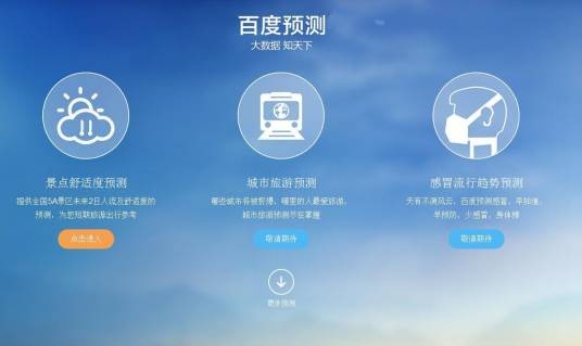 百度预测