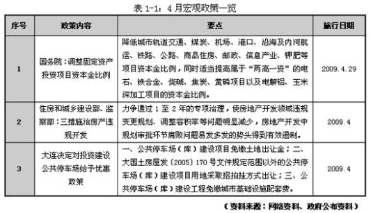 资本金比例