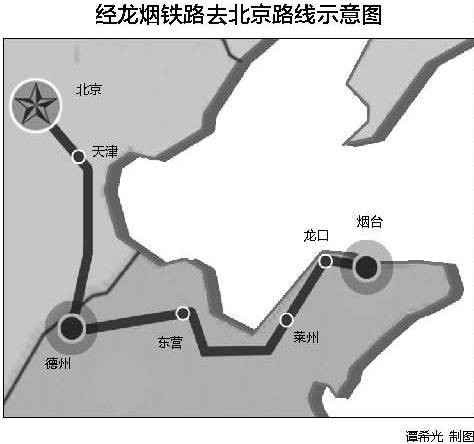 德龙烟铁路