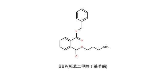 BBP