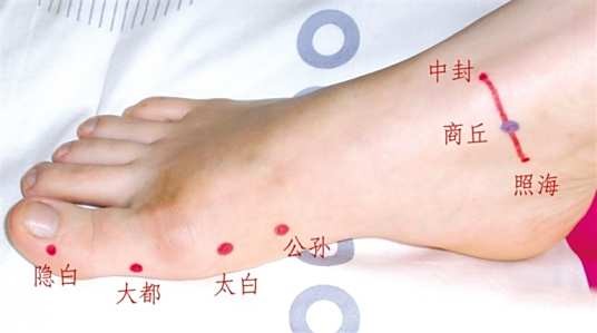 太白穴