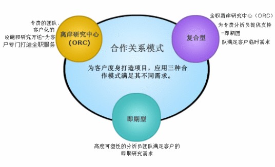 Evalueserve