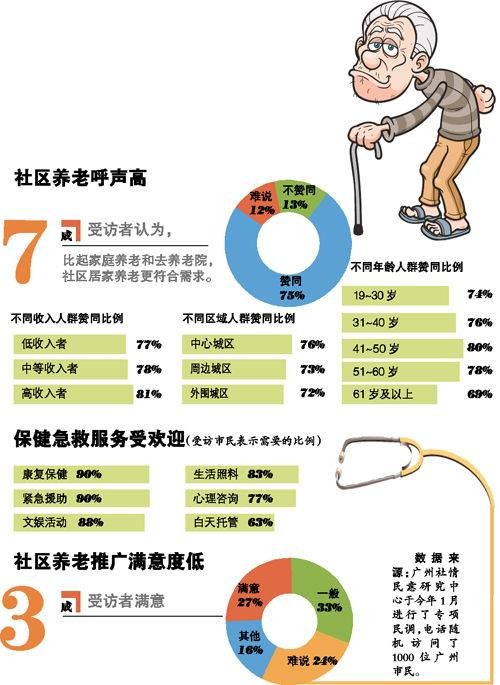 养老模式
