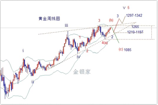黄金延期