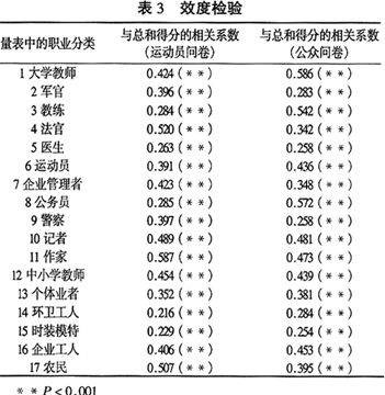 声望（汉语词汇）